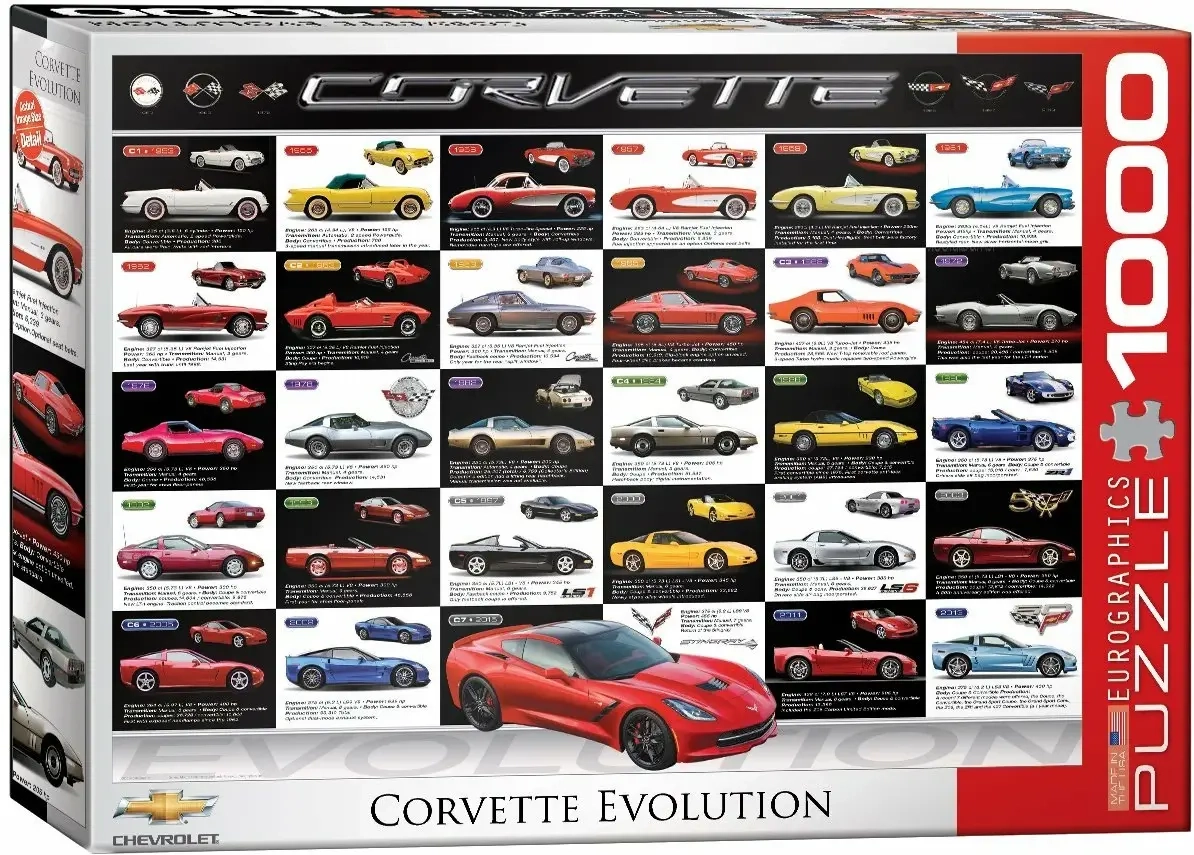 Chevrolet Corvette Entwicklung