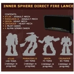 BattleTech Inner Sphere Direct Fire Lance - EN