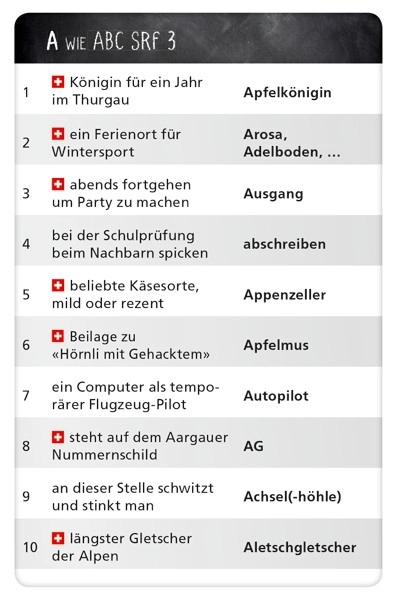 ABC SRF 3 - Typisch Schweiz