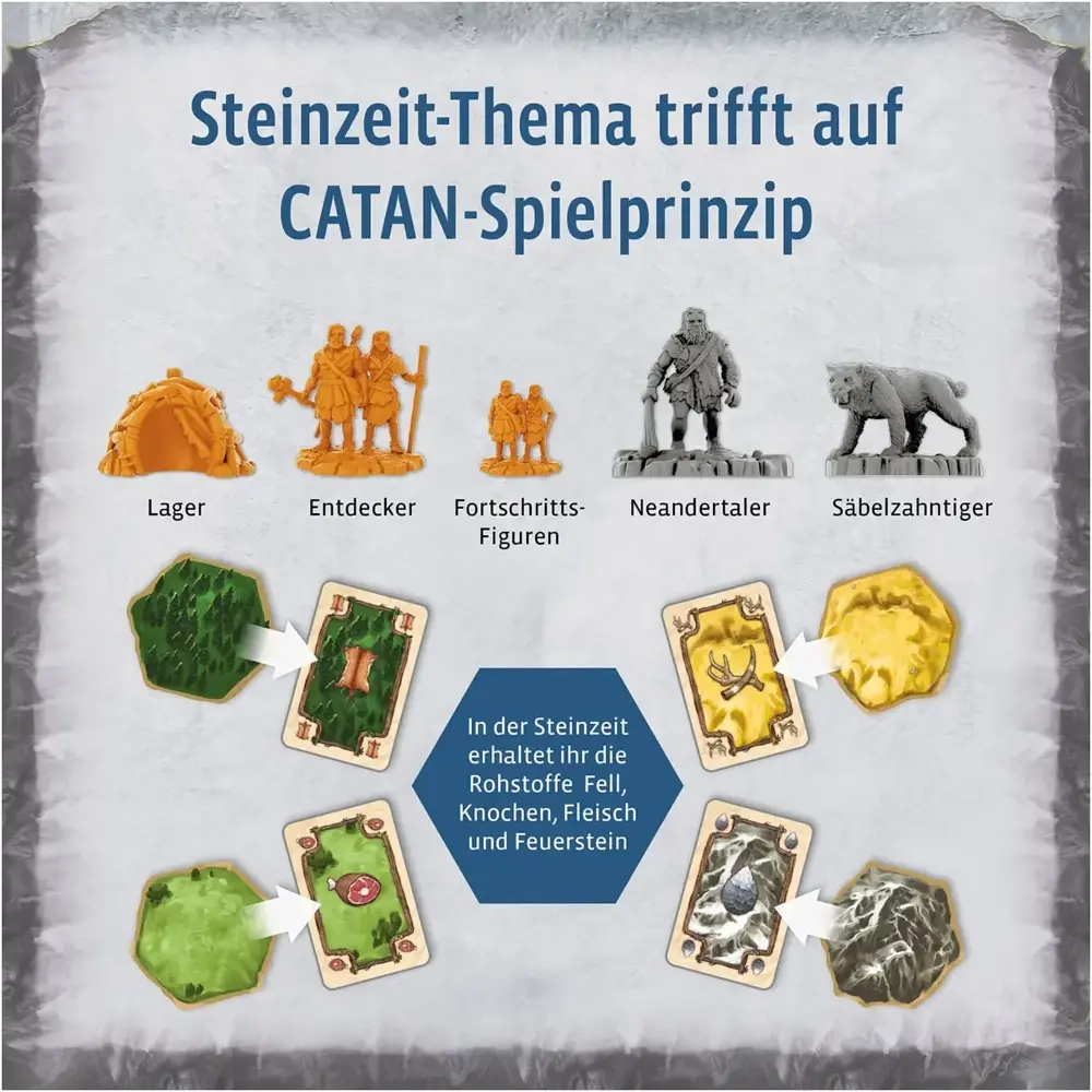 Catan – Aufbruch der Menschheit