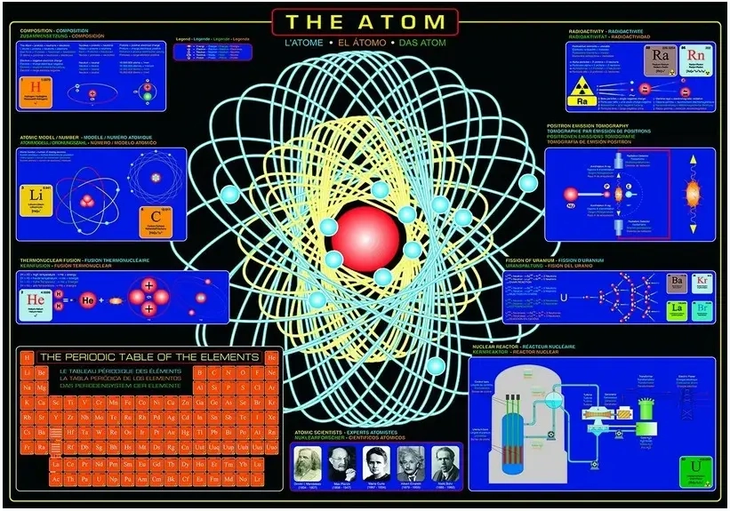 Das Atom