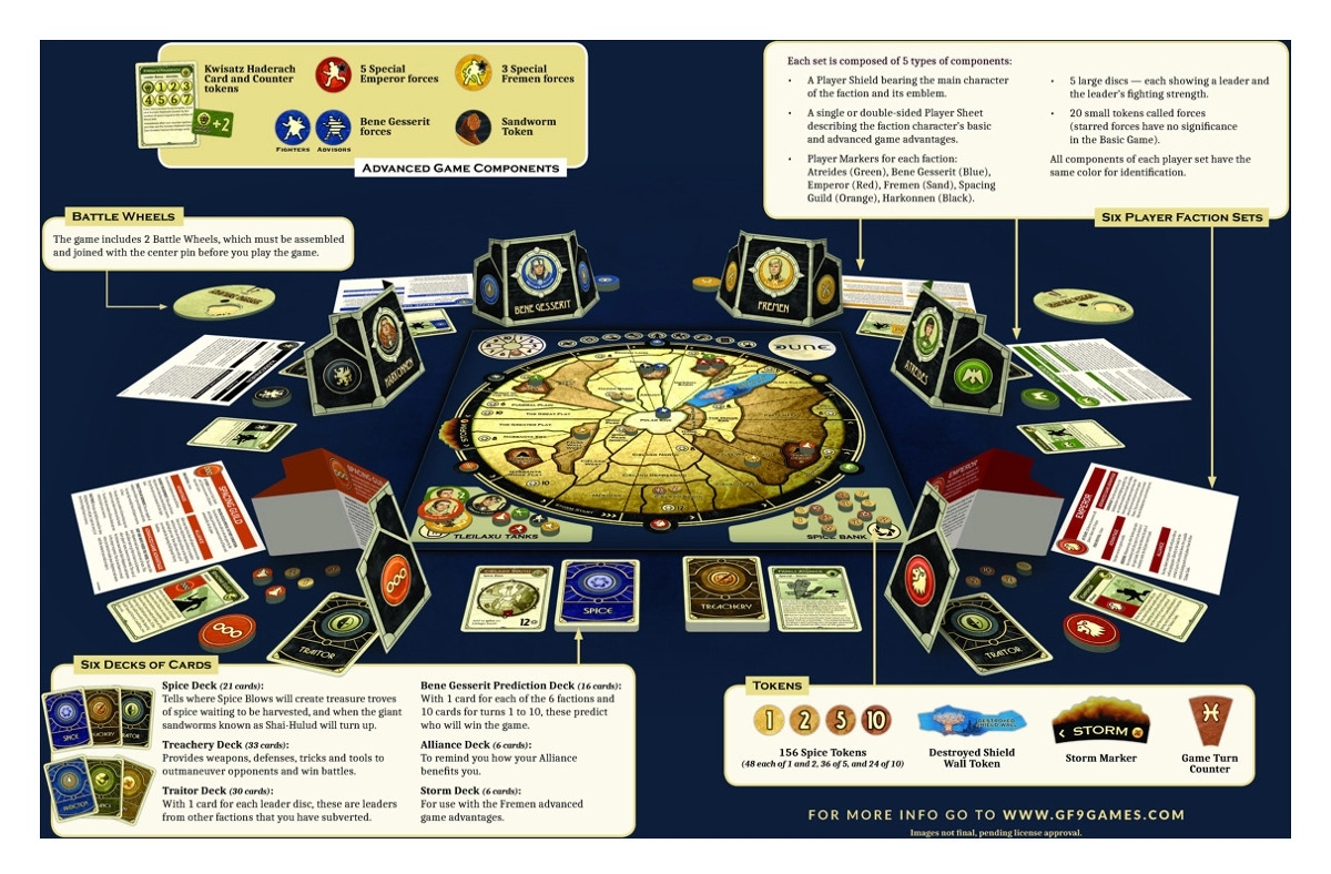 Dune Boardgame - EN