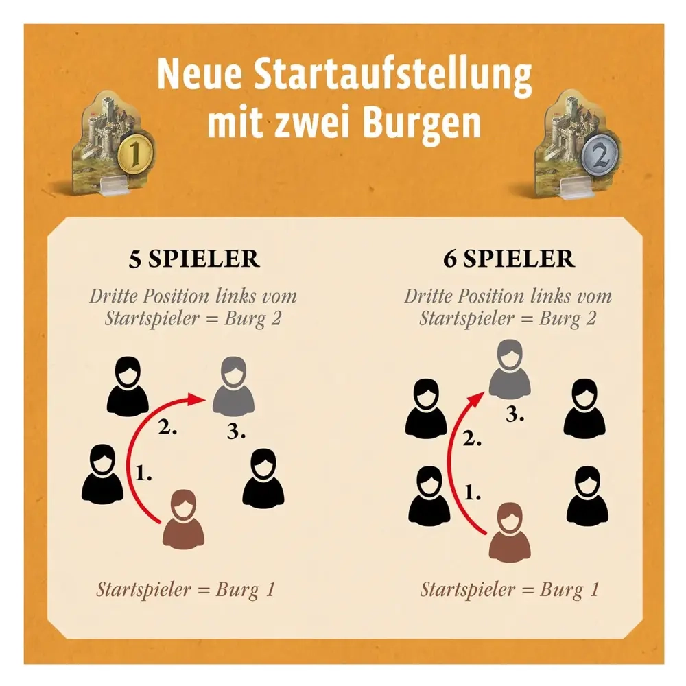 Catan - Städte & Ritter Ergänzung 5/6 Spieler 2022